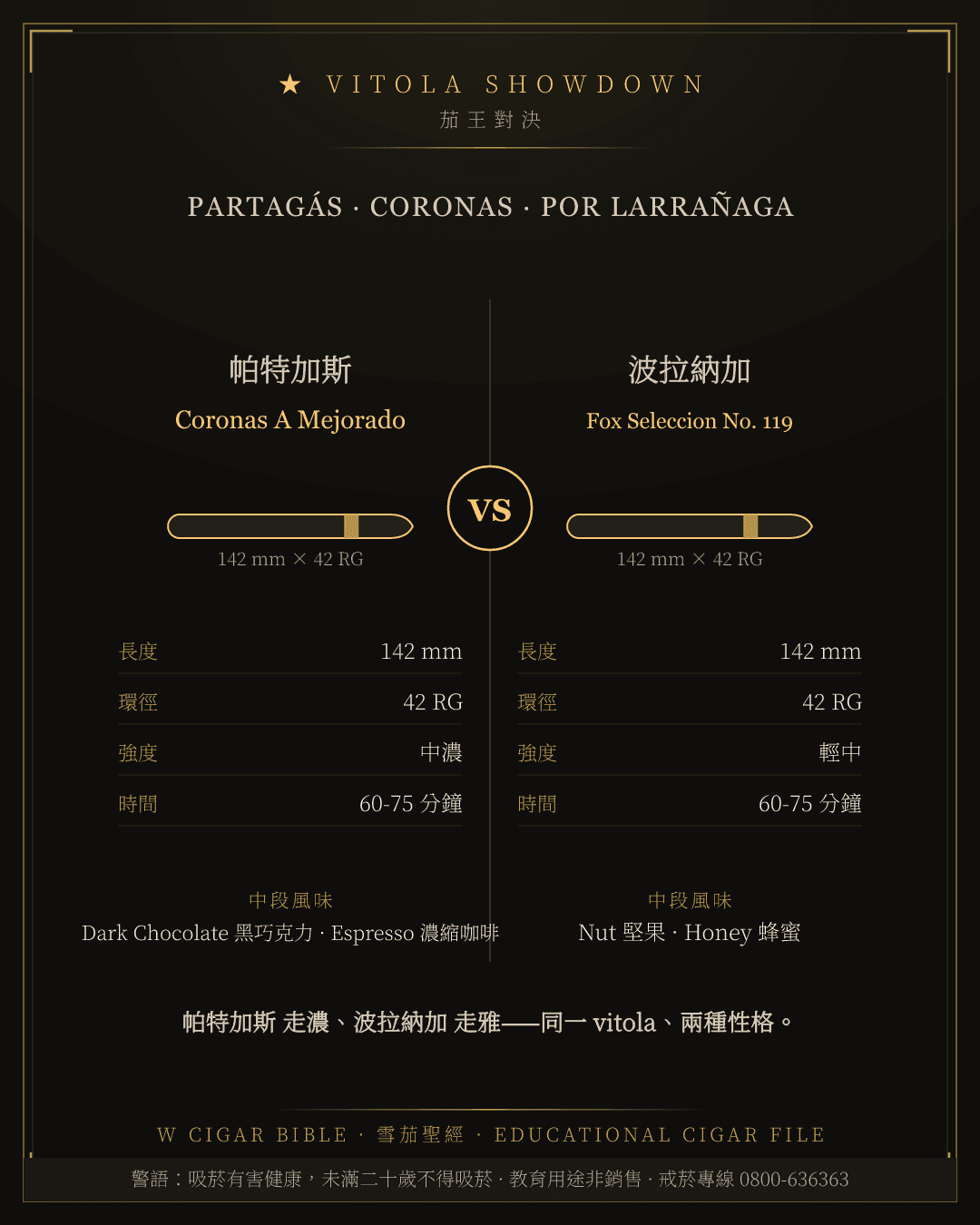 Partagás Coronas A Mejorado vs Por Larrañaga Fox Seleccion No. 119