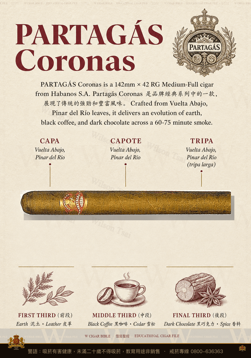 Partagás Coronas · 帕特加斯