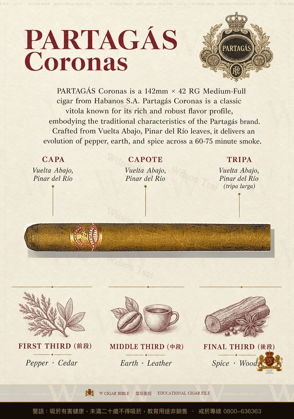 Partagás Coronas · 帕特加斯