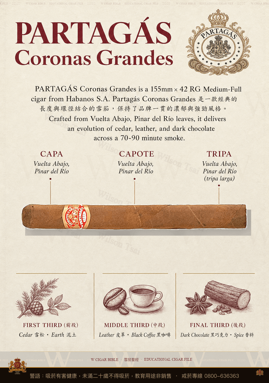 Partagás Coronas Grandes · 帕特加斯