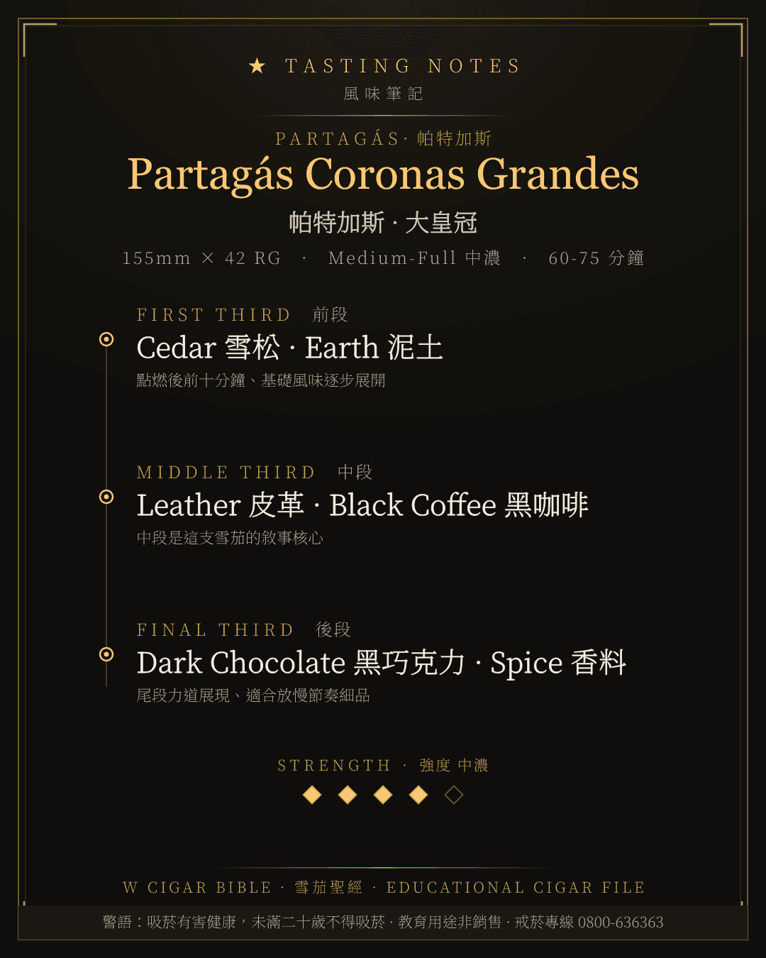 Partagás Coronas Grandes 風味筆記 · 帕特加斯