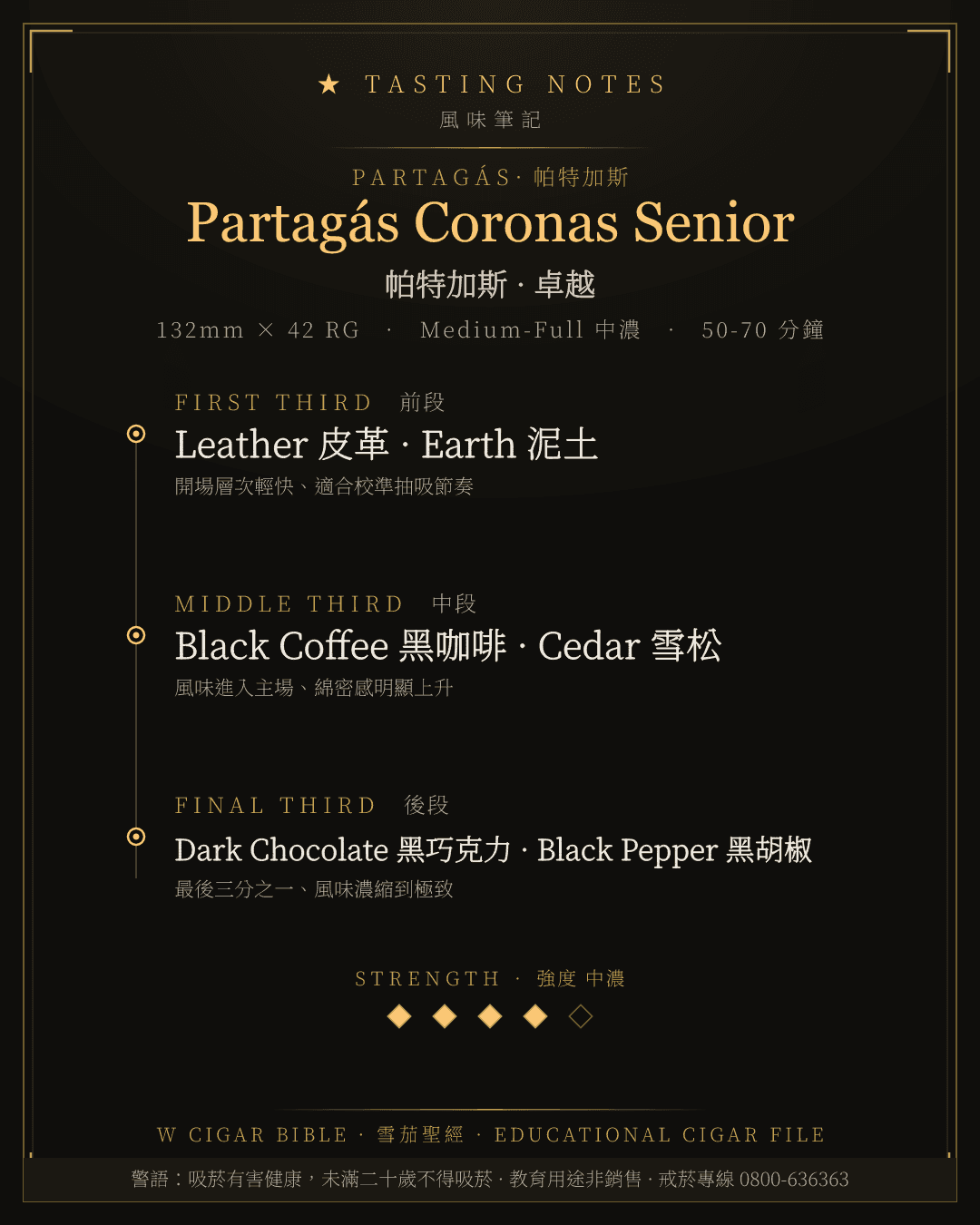 Partagás Coronas Senior 風味筆記 · 帕特加斯