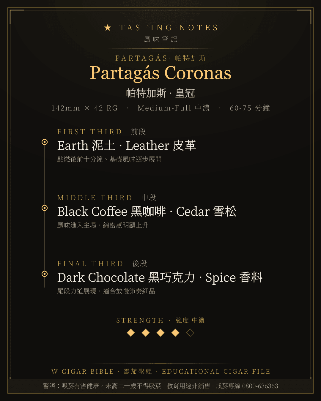 Partagás Coronas 風味筆記 · 帕特加斯