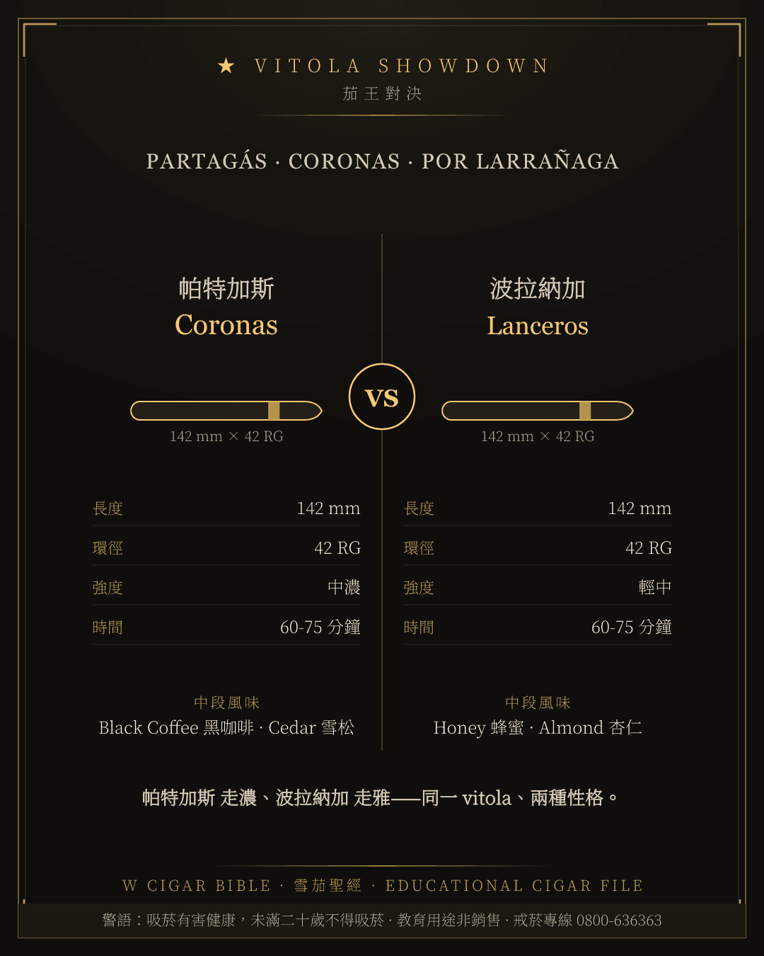 Partagás Coronas vs Por Larrañaga Lanceros