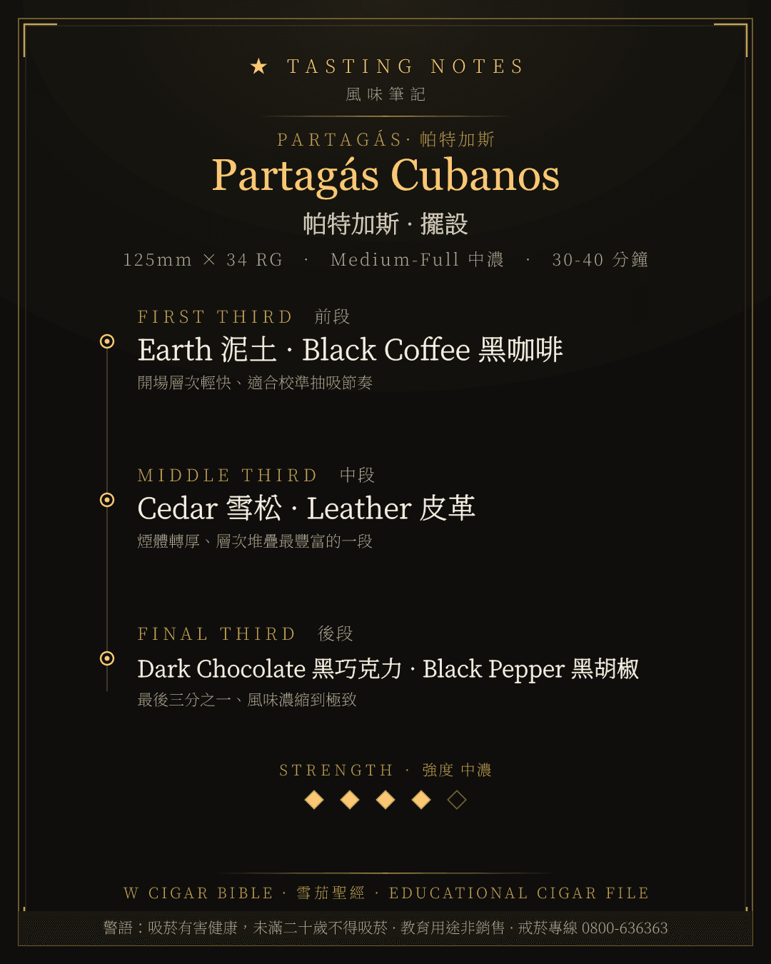 Partagás Cubanos 風味筆記 · 帕特加斯