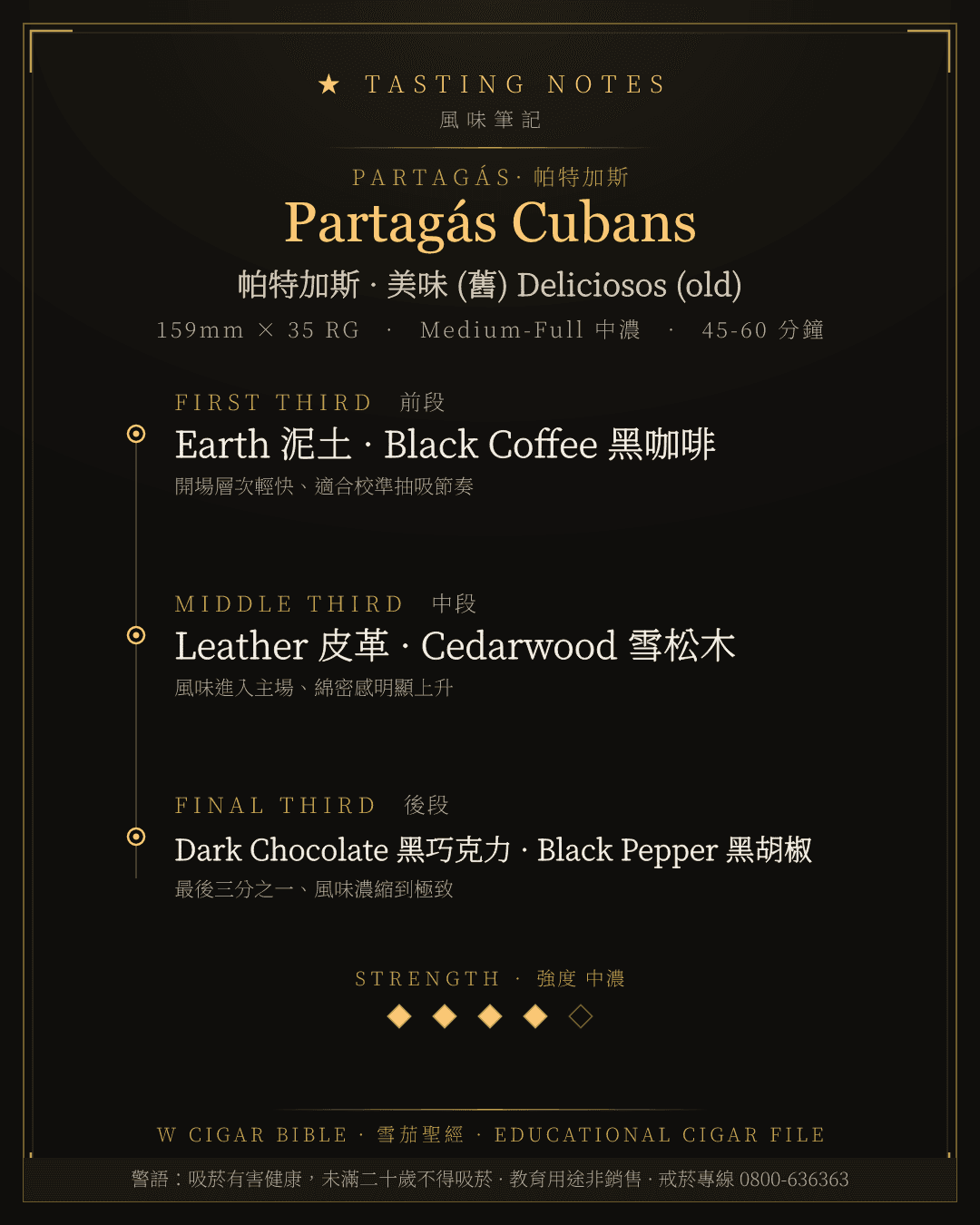 Partagás Cubans 風味筆記 · 帕特加斯