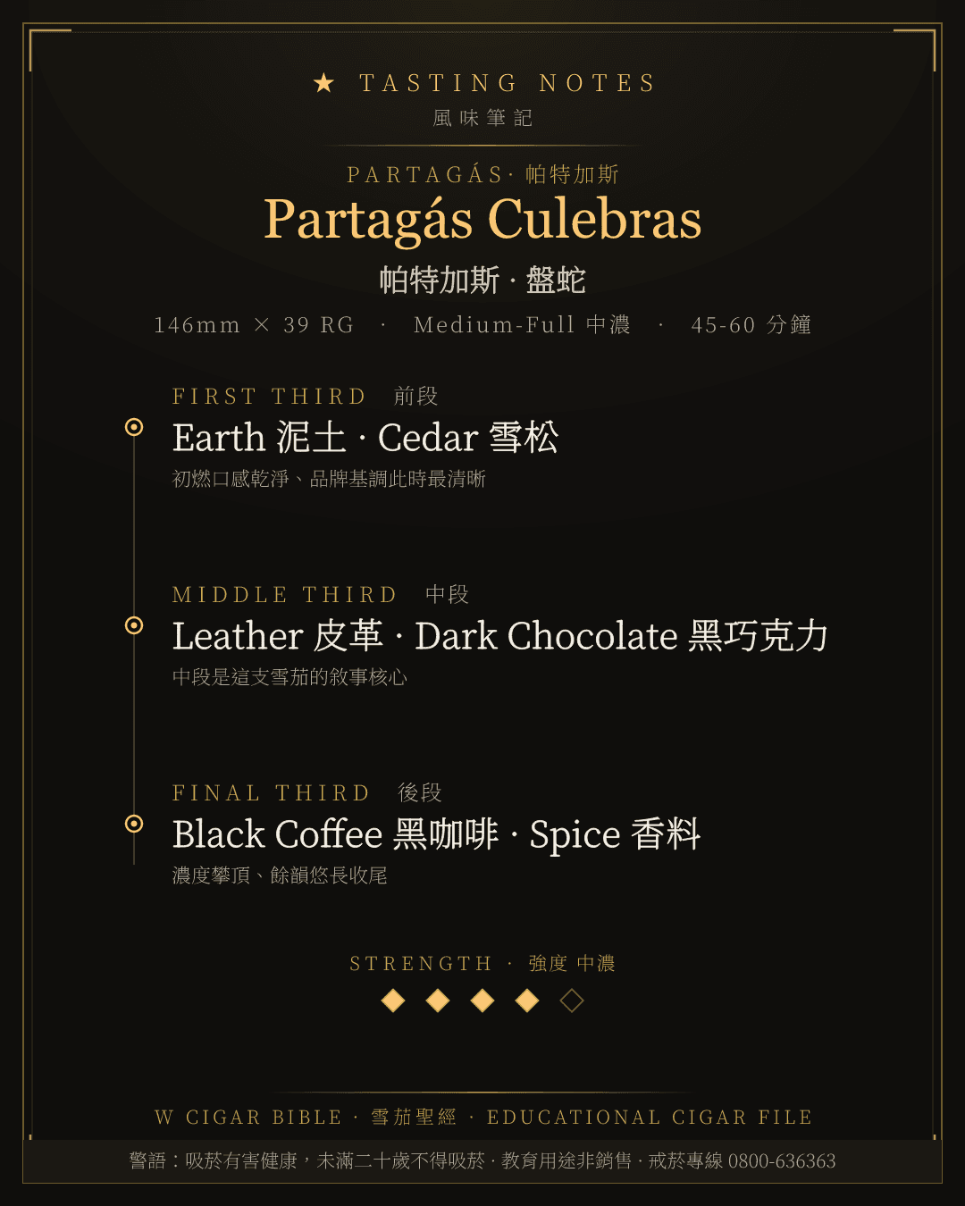 Partagás Culebras 風味筆記 · 帕特加斯