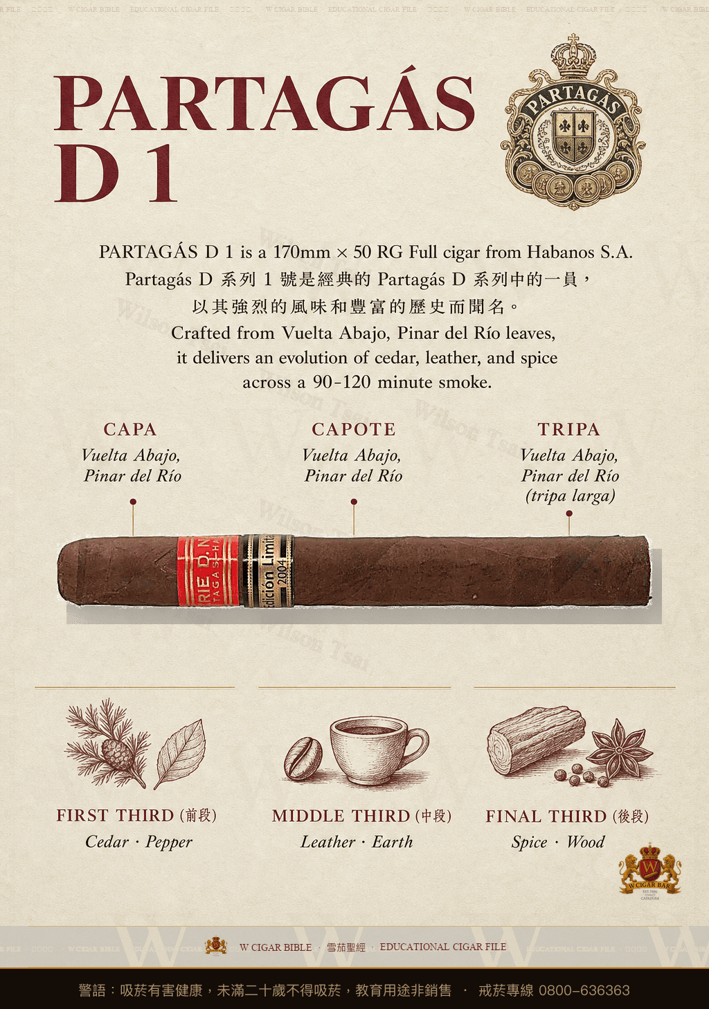 Partagás D 1 · 帕特加斯