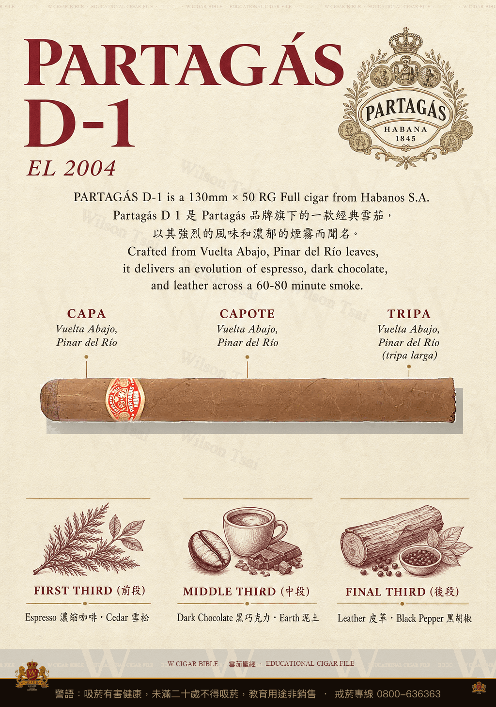 Partagás D-1 · EL 2004 · 帕特加斯