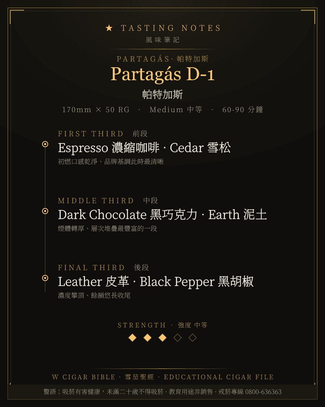 Partagás D-1 風味筆記 · 帕特加斯