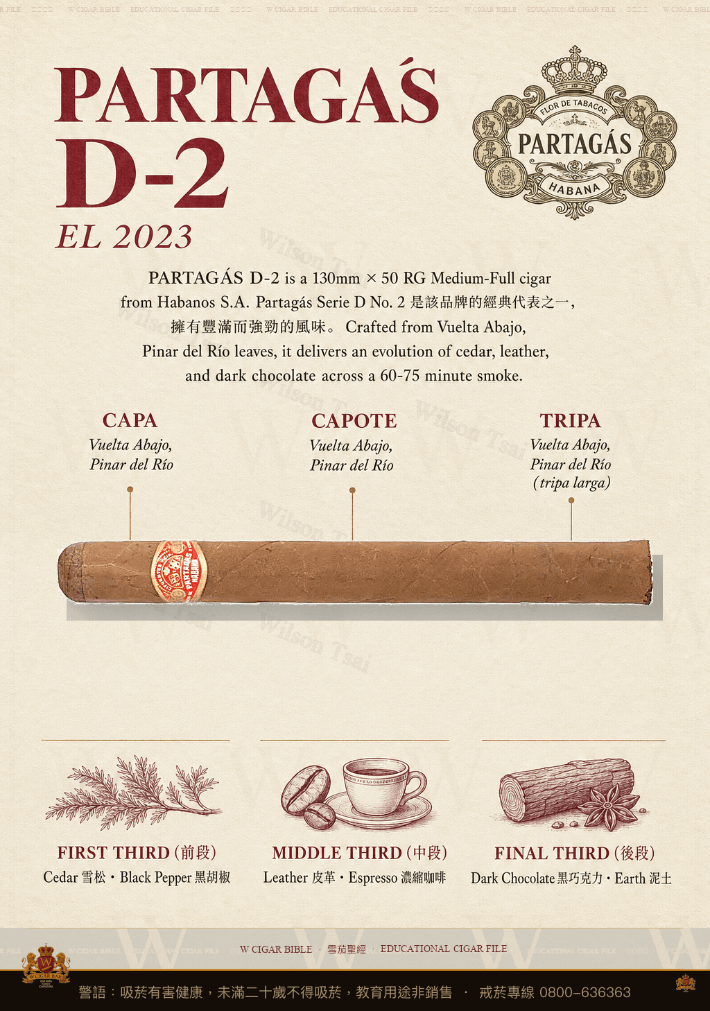 Partagás D-2 · EL 2023 · 帕特加斯