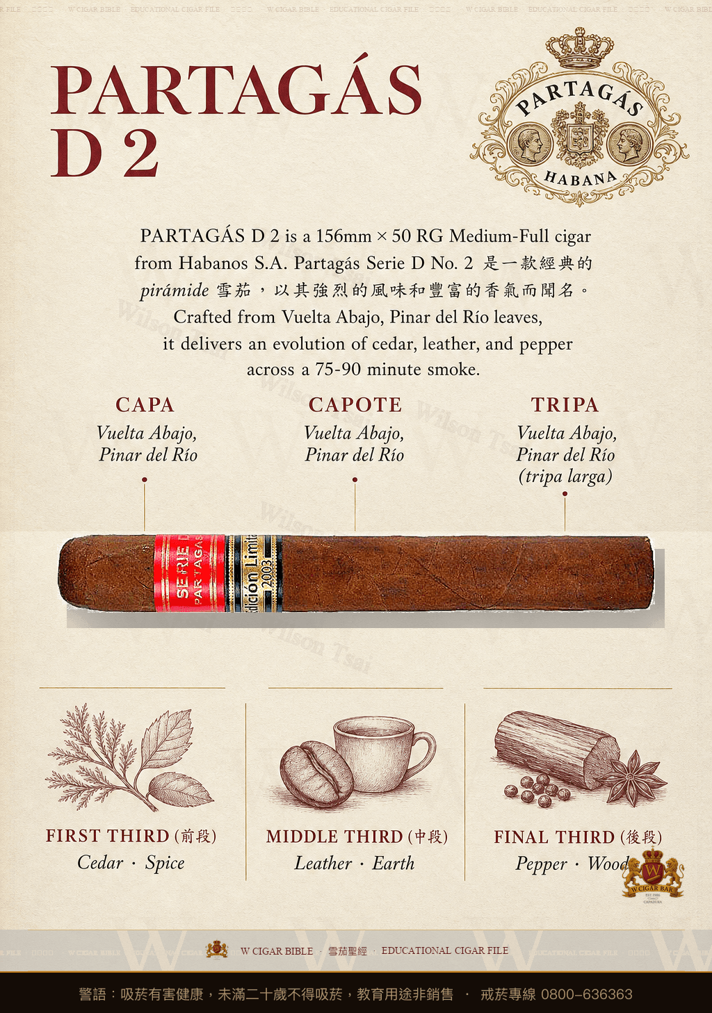 Partagás D No. 2 · 帕特加斯