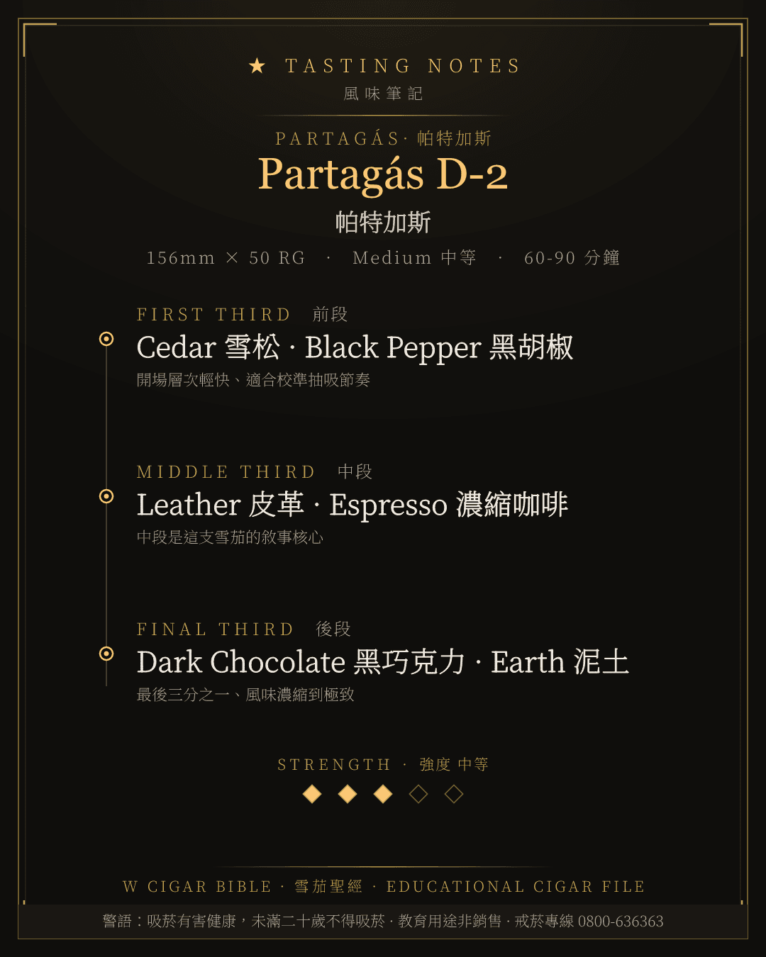 Partagás D-2 風味筆記 · 帕特加斯