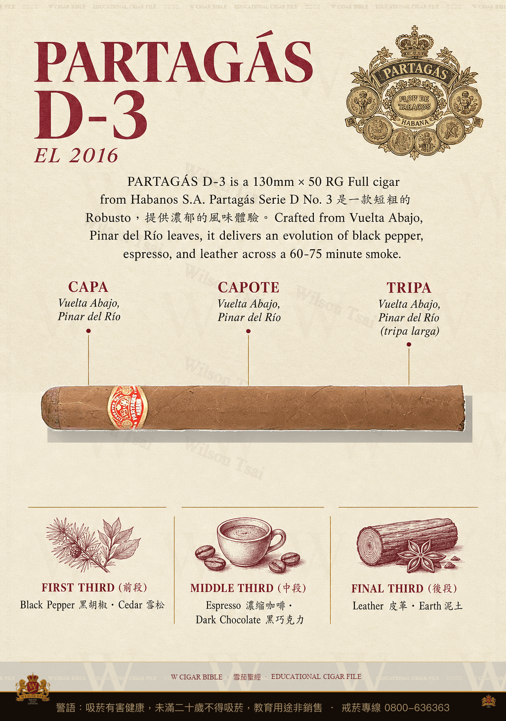 Partagás D-3 · EL 2016 · 帕特加斯
