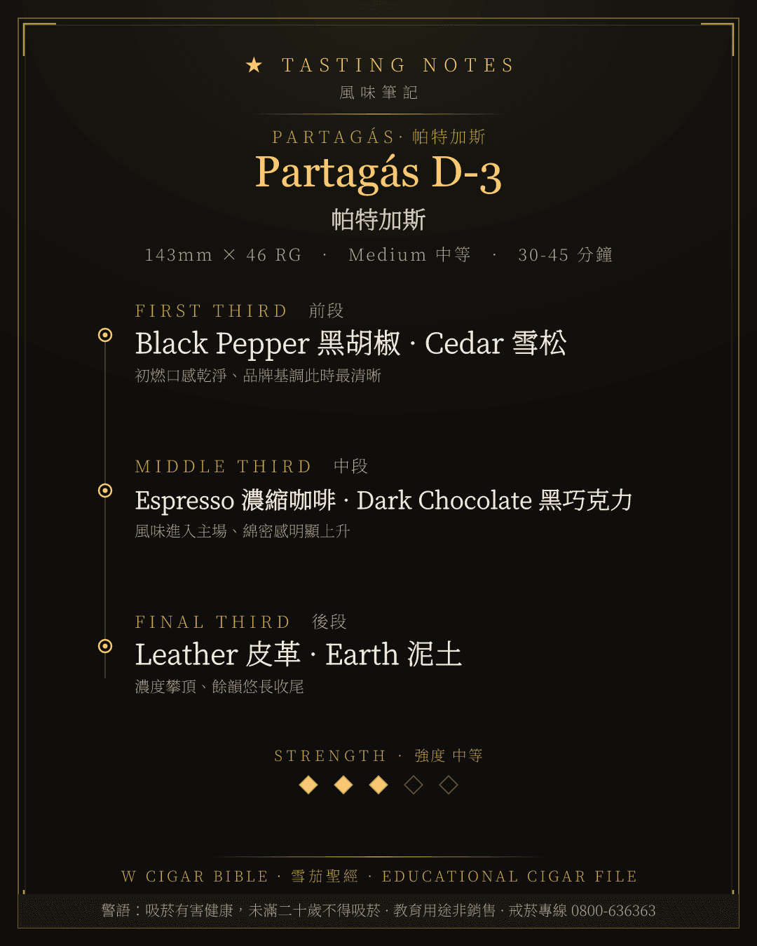 Partagás D-3 風味筆記 · 帕特加斯
