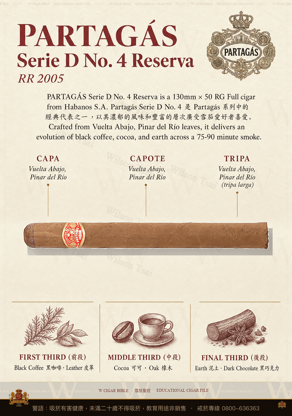 Partagás Serie D No. 4 Reserva · RR 2005 · 帕特加斯