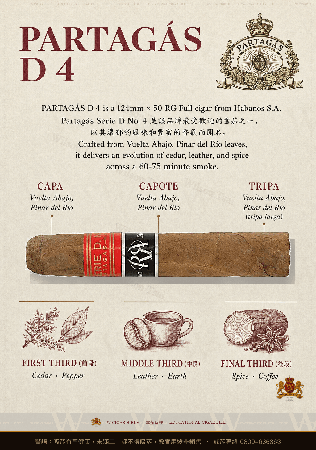 Partagás Serie D No. 4 Reserva · RR 2005 · 帕特加斯