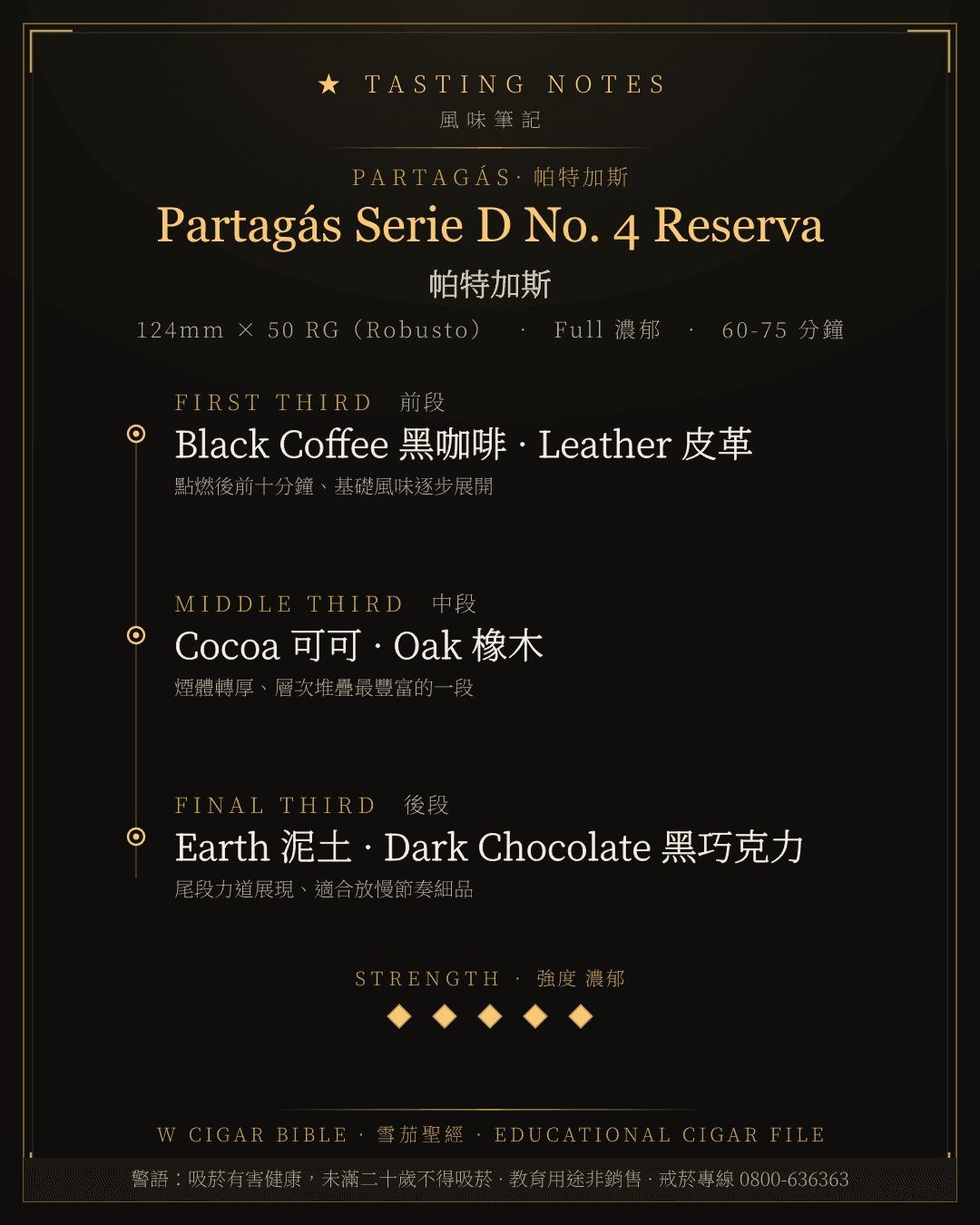 Partagás Serie D No. 4 Reserva 風味筆記 · 帕特加斯