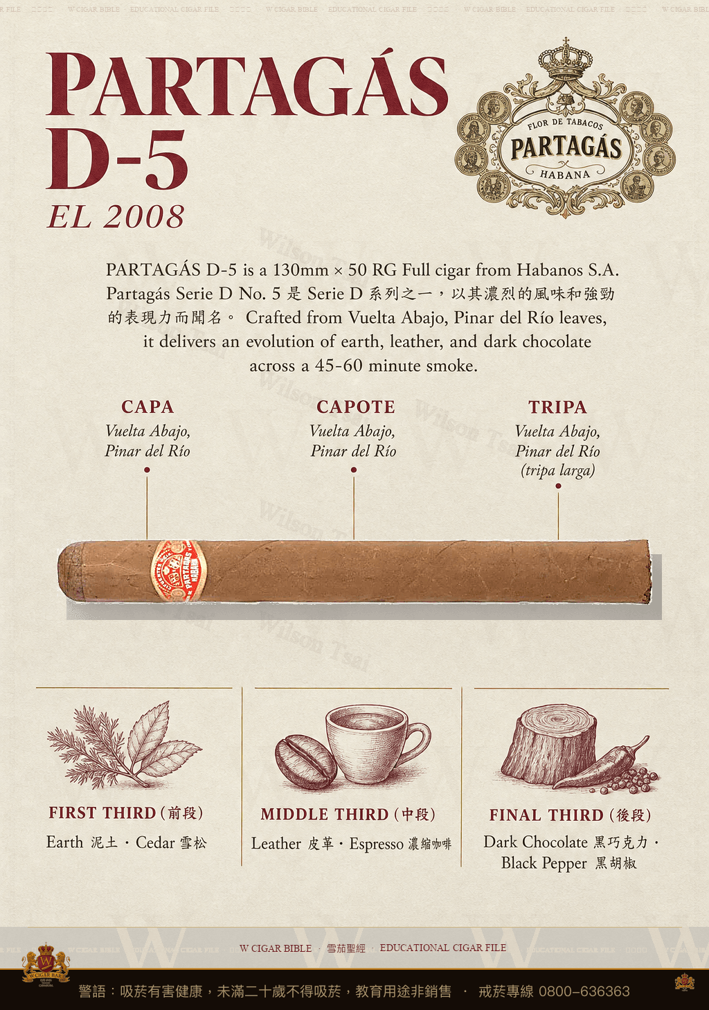 Partagás D-5 · EL 2008 · 帕特加斯