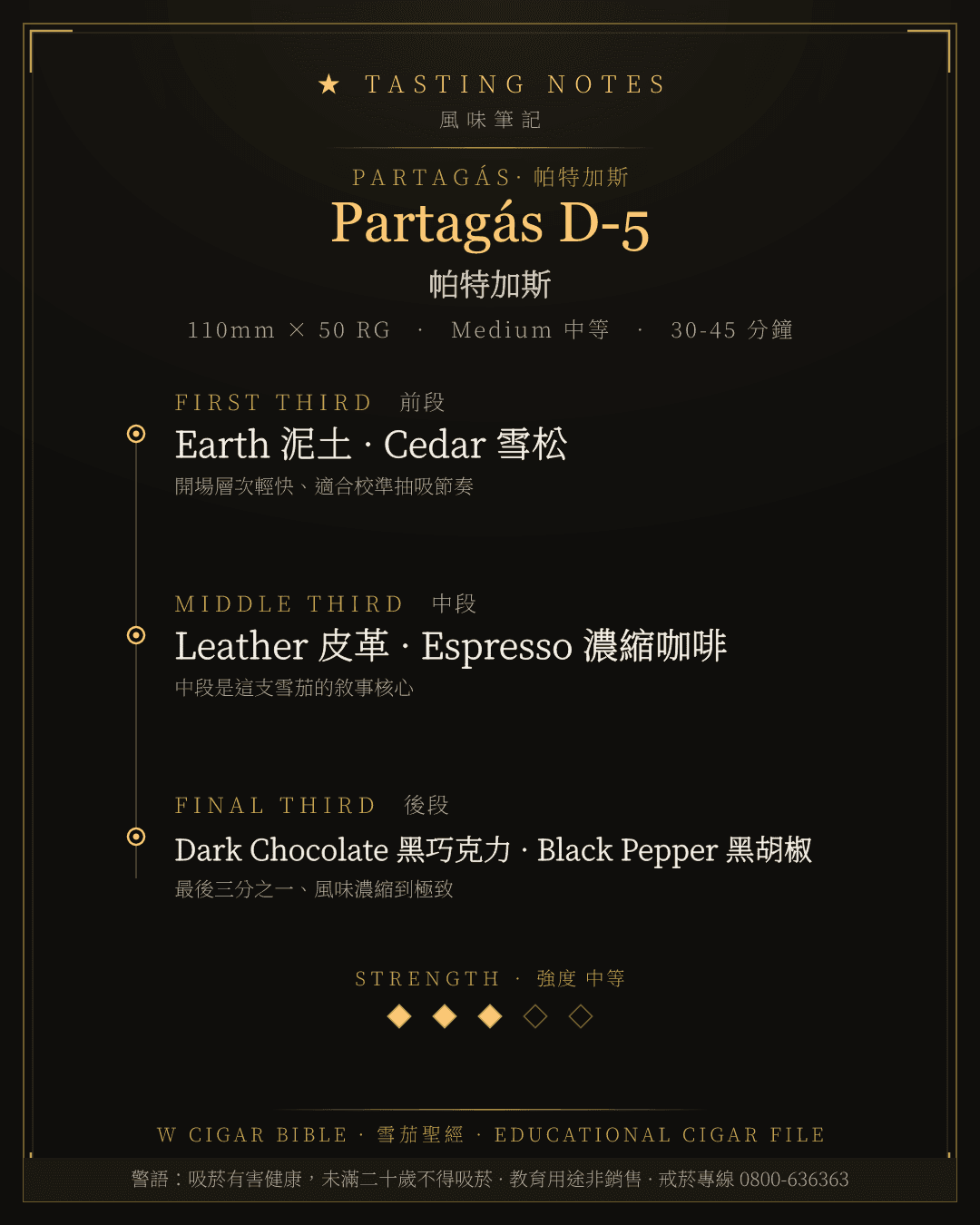 Partagás D-5 風味筆記 · 帕特加斯