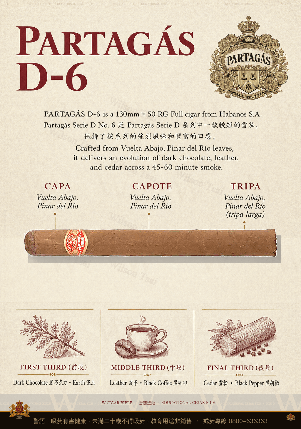 Partagás D-6 · 帕特加斯