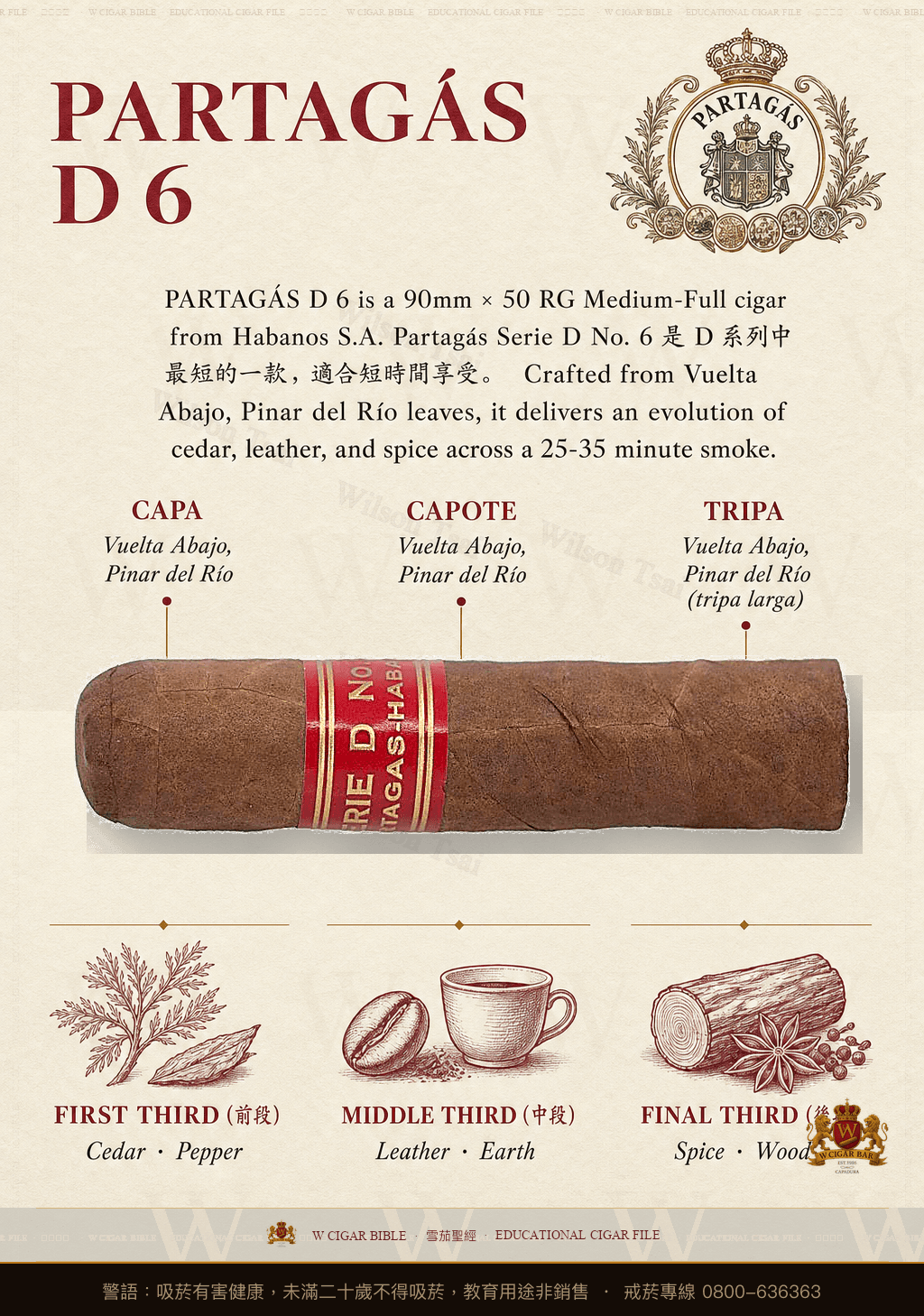 Partagás D No. 6 · 帕特加斯