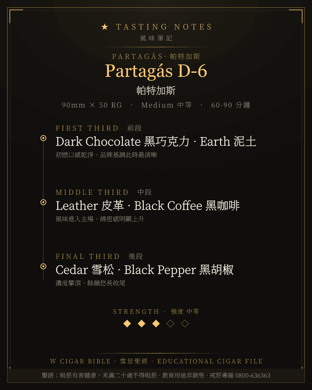 Partagás D-6 風味筆記 · 帕特加斯
