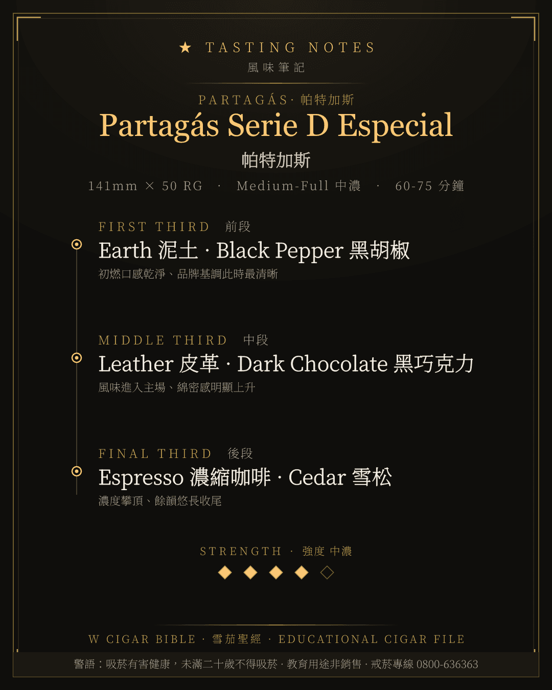 Partagás Serie D Especial 風味筆記 · 帕特加斯