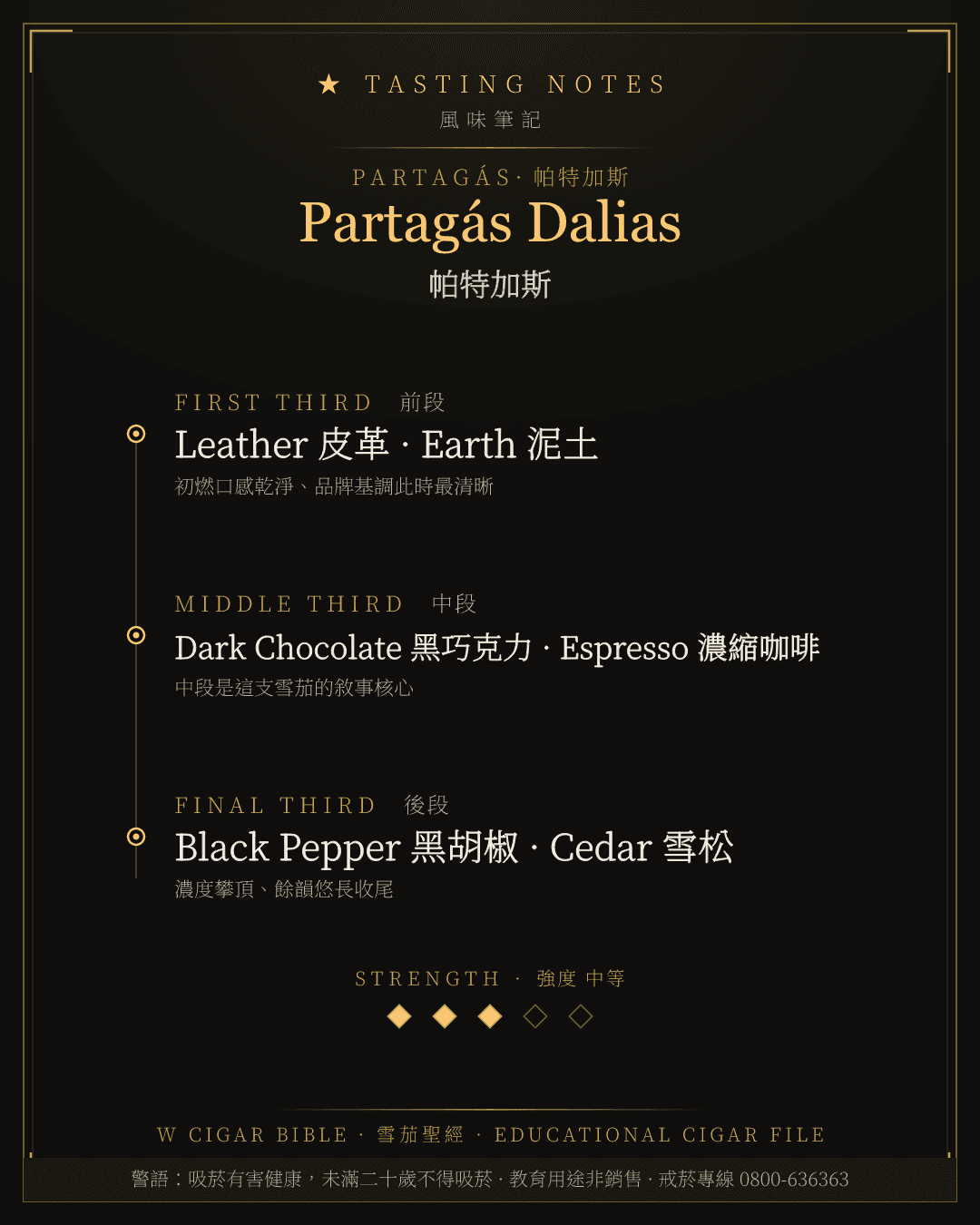 Partagás Dalias 風味筆記 · 帕特加斯