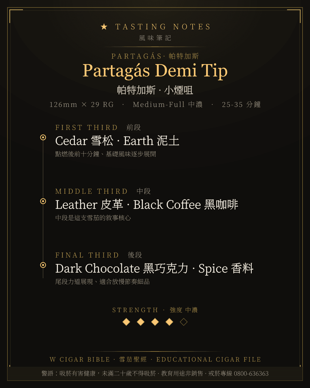 Partagás Demi Tip 風味筆記 · 帕特加斯