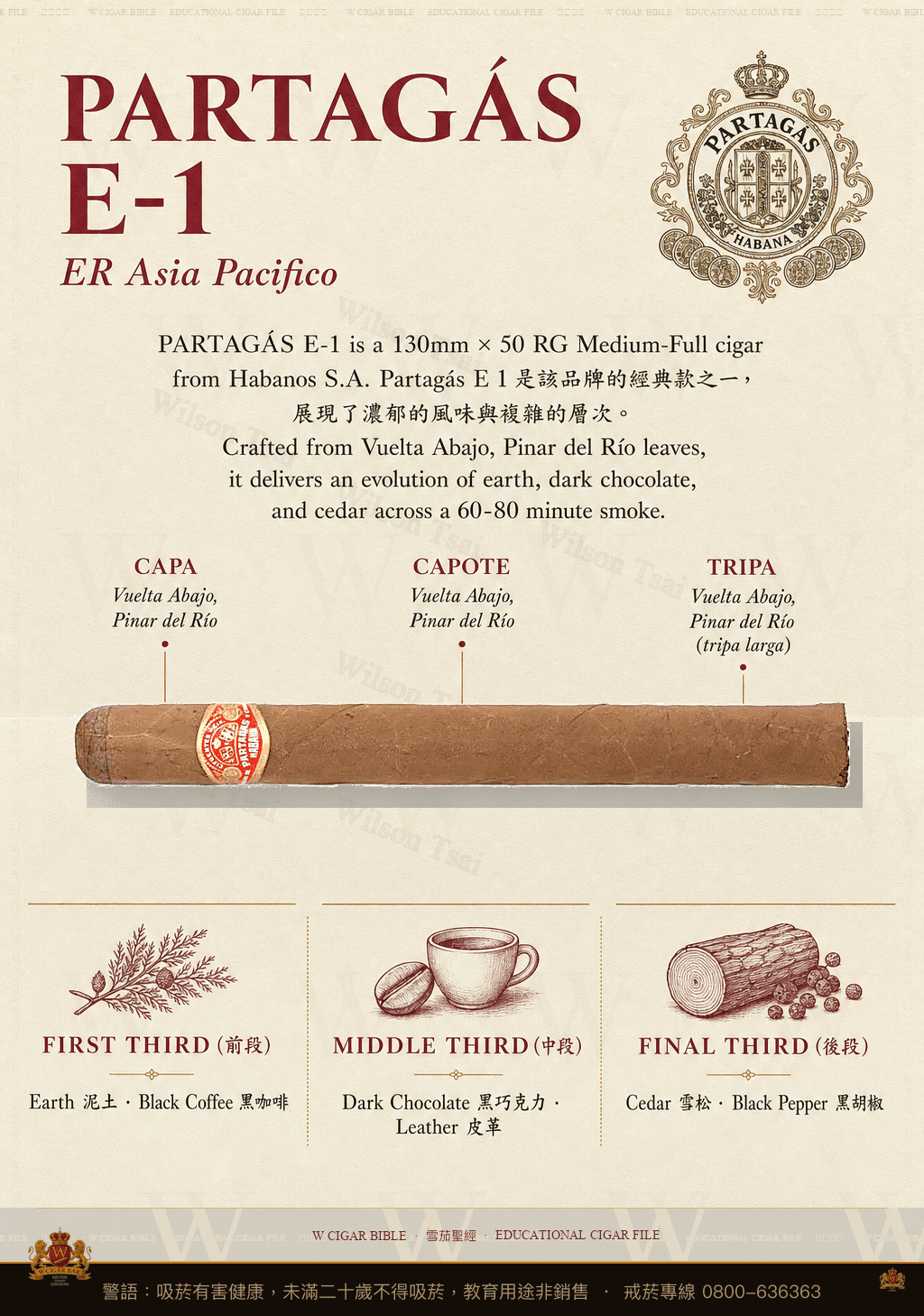 Partagás E-1 · ER Asia Pacifico · 帕特加斯