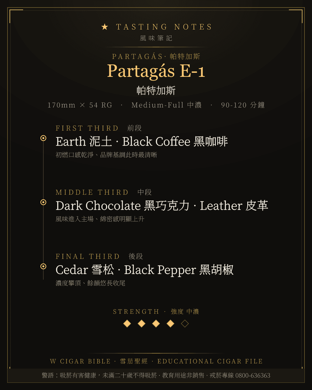 Partagás E-1 風味筆記 · 帕特加斯