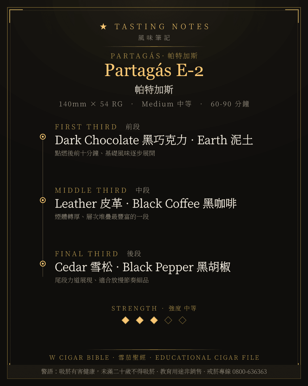 Partagás E-2 風味筆記 · 帕特加斯
