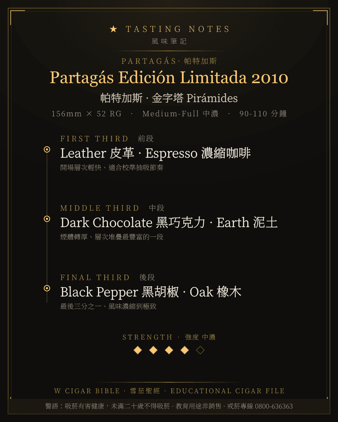 Partagás Edición Limitada 2010 風味筆記 · 帕特加斯