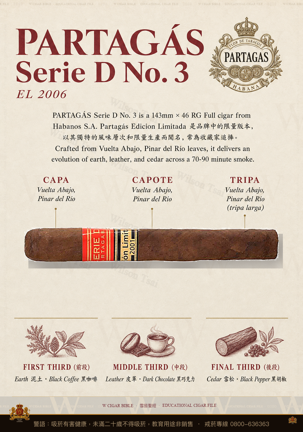 Partagás Serie D No. 3 · EL 2006 · 帕特加斯