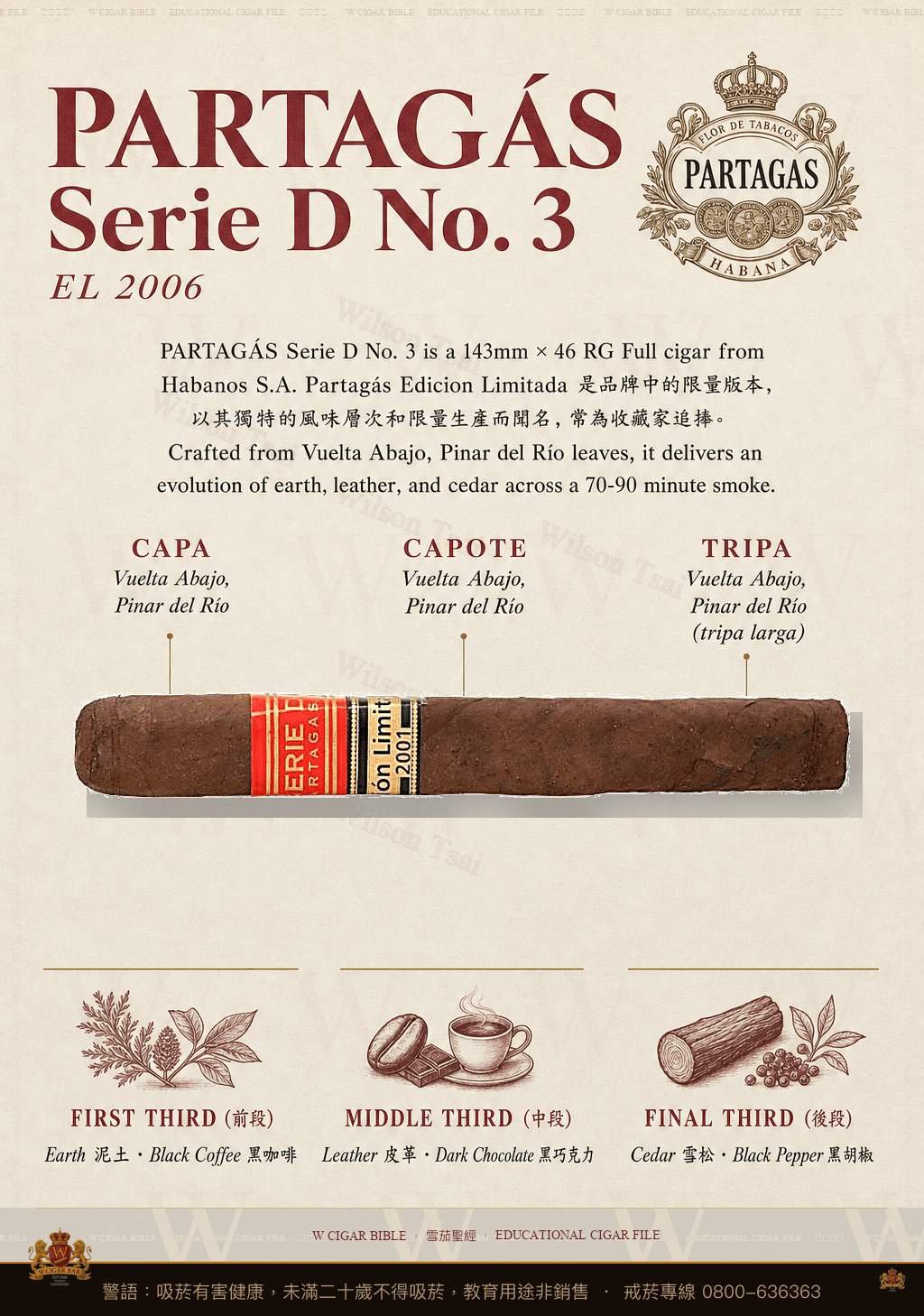 Partagás Serie D No. 3 · EL 2006 · 帕特加斯