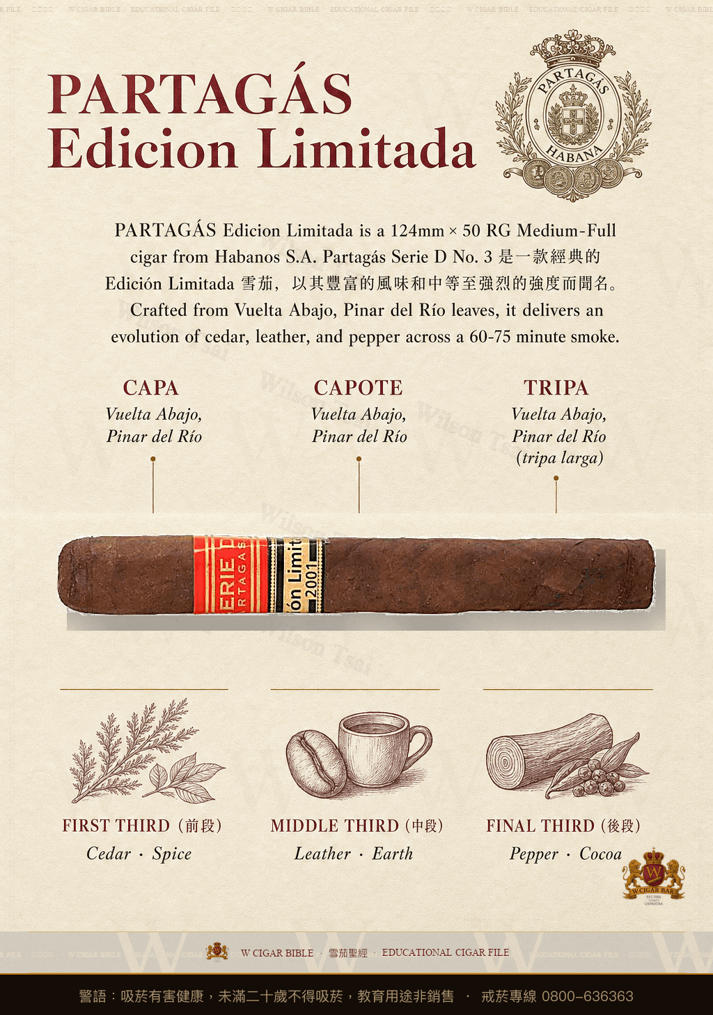 Partagás Serie D No. 3 · EL 2006 · 帕特加斯