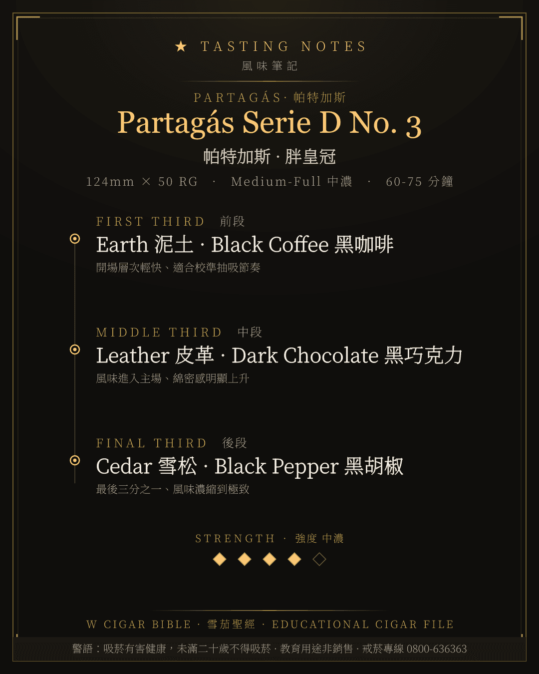 Partagás Serie D No. 3 風味筆記 · 帕特加斯