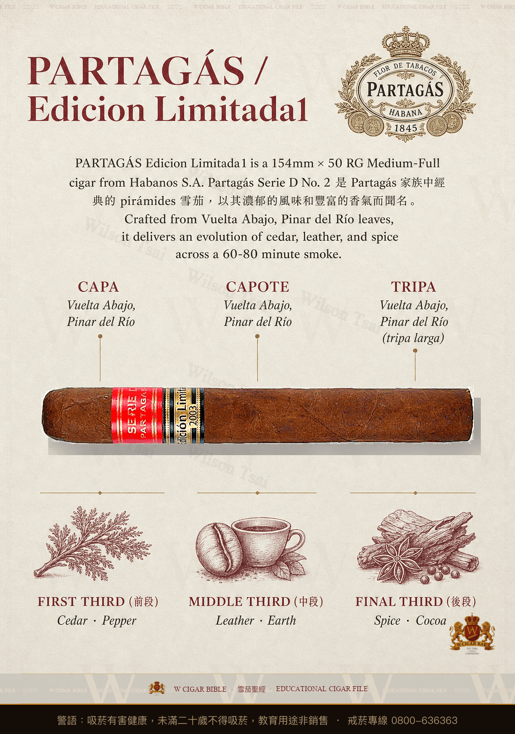 Partagás Serie D No. 2 · EL · 帕特加斯