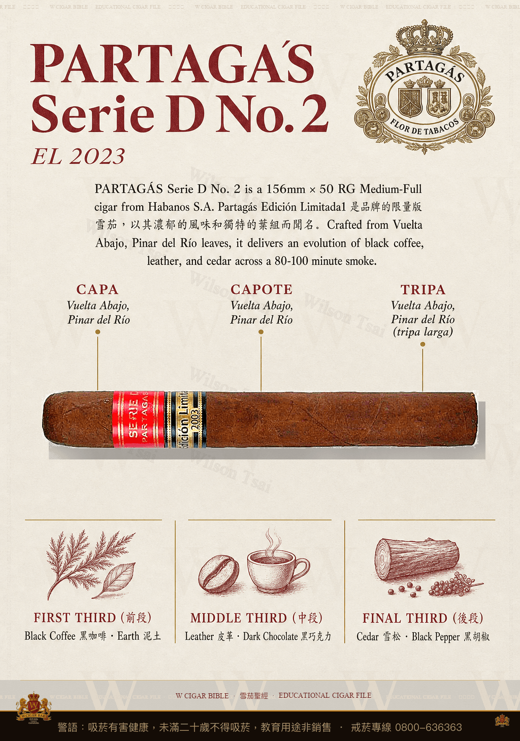 Partagás Serie D No. 2 · EL 2023 · 帕特加斯