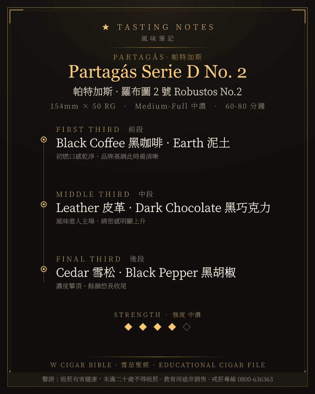 Partagás Serie D No. 2 風味筆記 · 帕特加斯