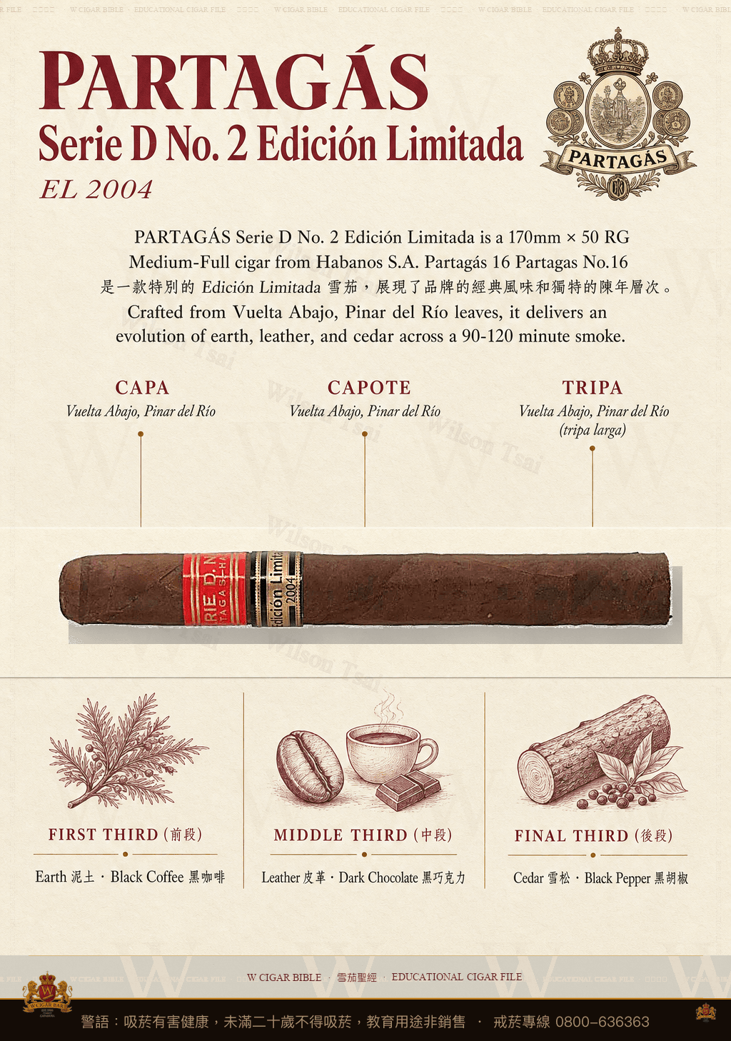 Partagás Serie D No. 1 · EL 2004 · 帕特加斯