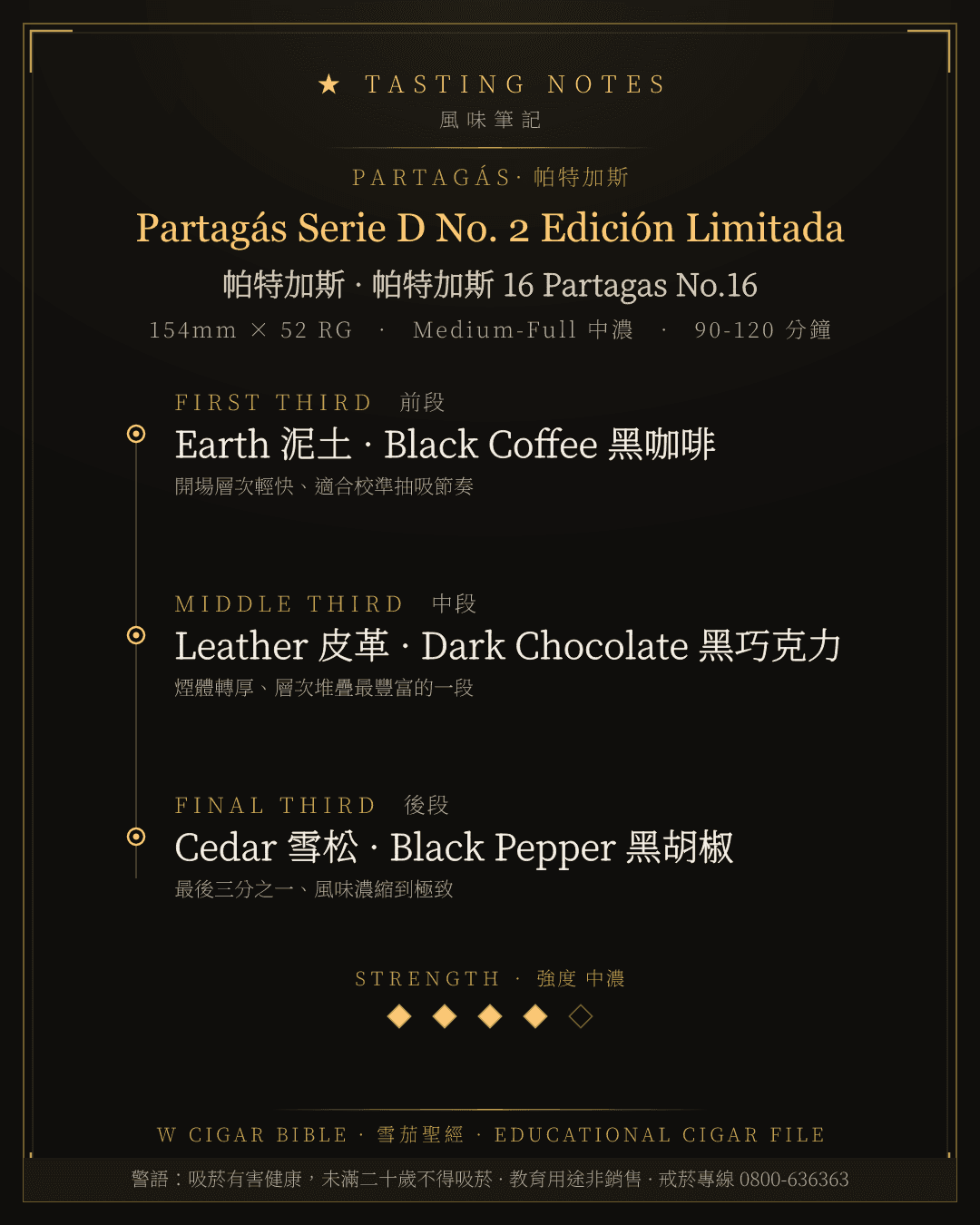 Partagás Serie D No. 2 Edición Limitada 風味筆記 · 帕特加斯
