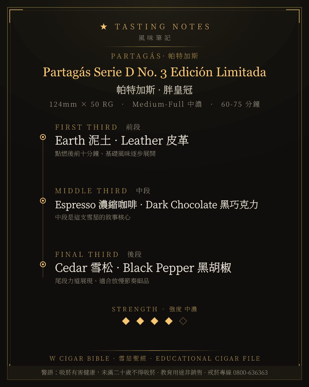 Partagás Serie D No. 3 Edición Limitada 風味筆記 · 帕特加斯