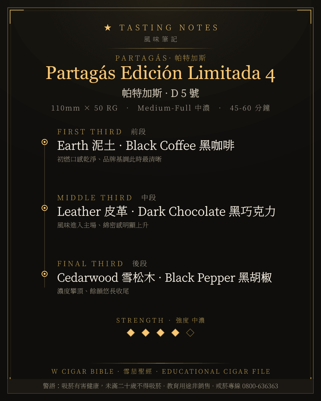 Partagás Edición Limitada 4 風味筆記 · 帕特加斯