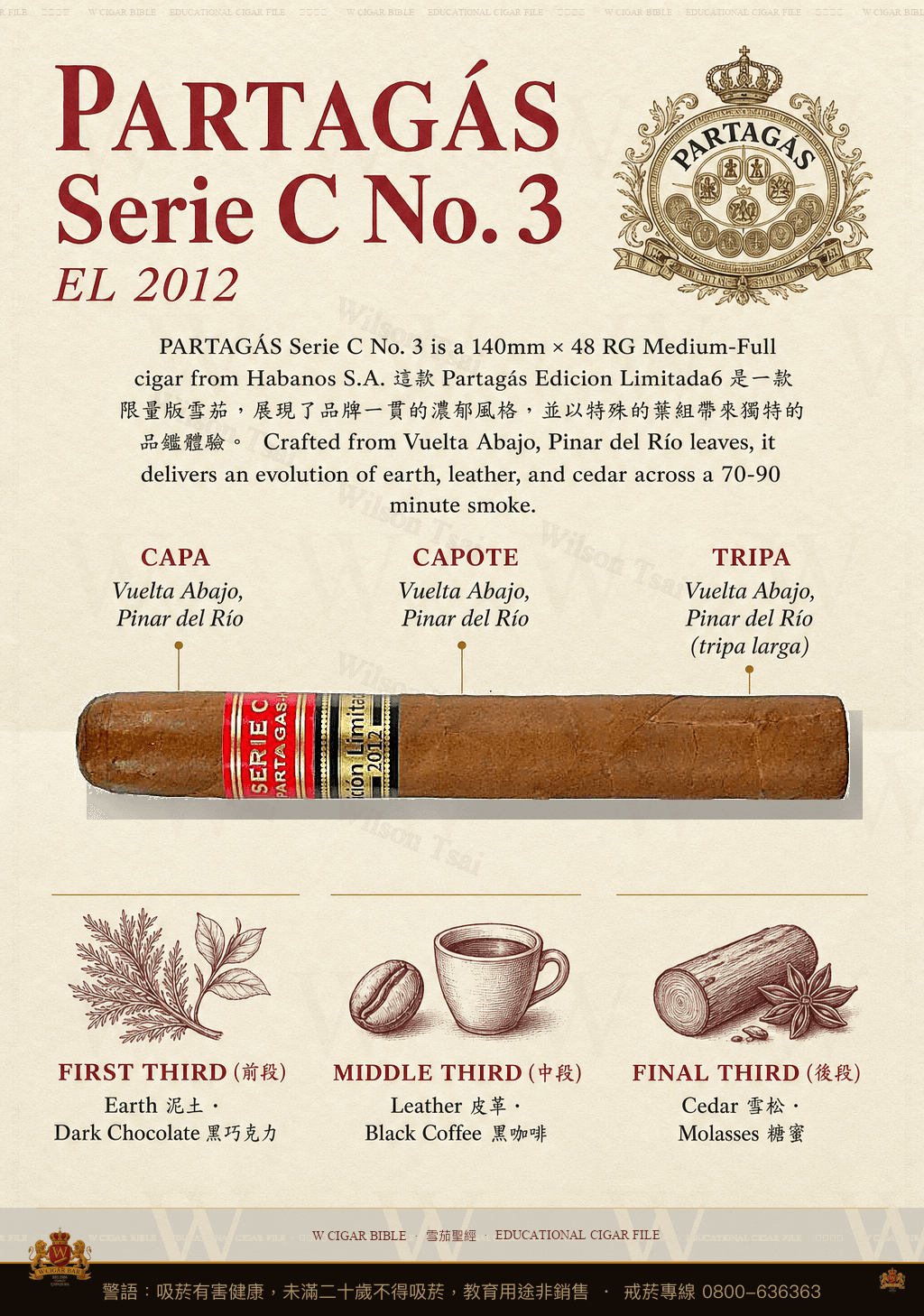 Partagás Serie C No. 3 · EL 2012 · 帕特加斯