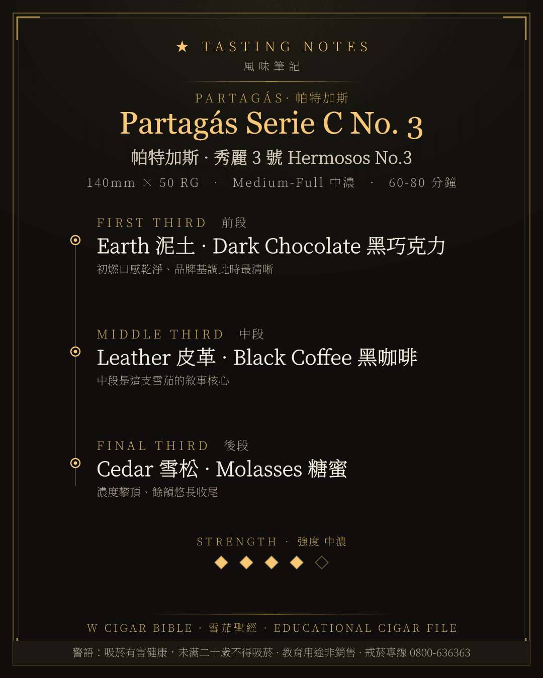 Partagás Serie C No. 3 風味筆記 · 帕特加斯