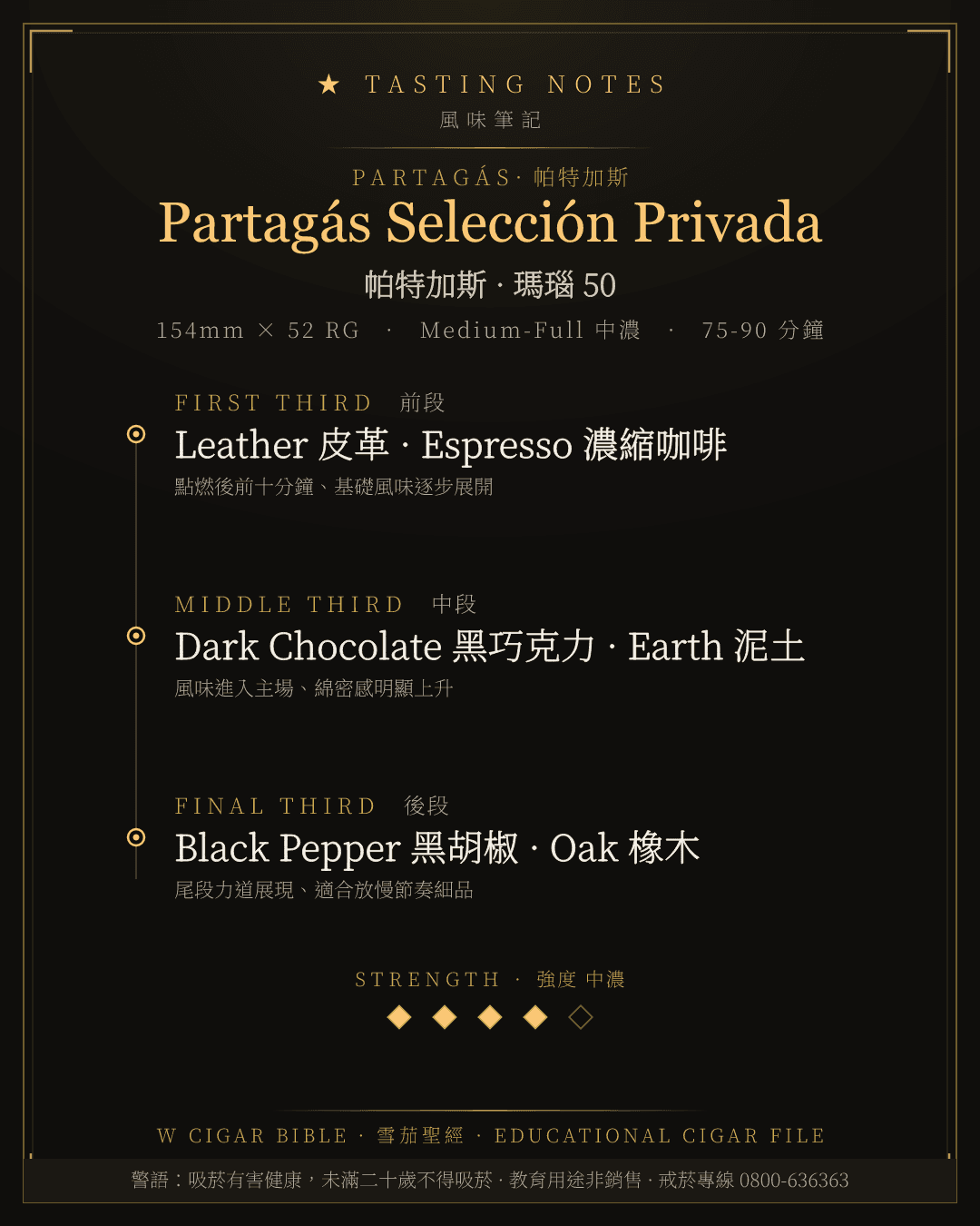 Partagás Selección Privada 風味筆記 · 帕特加斯