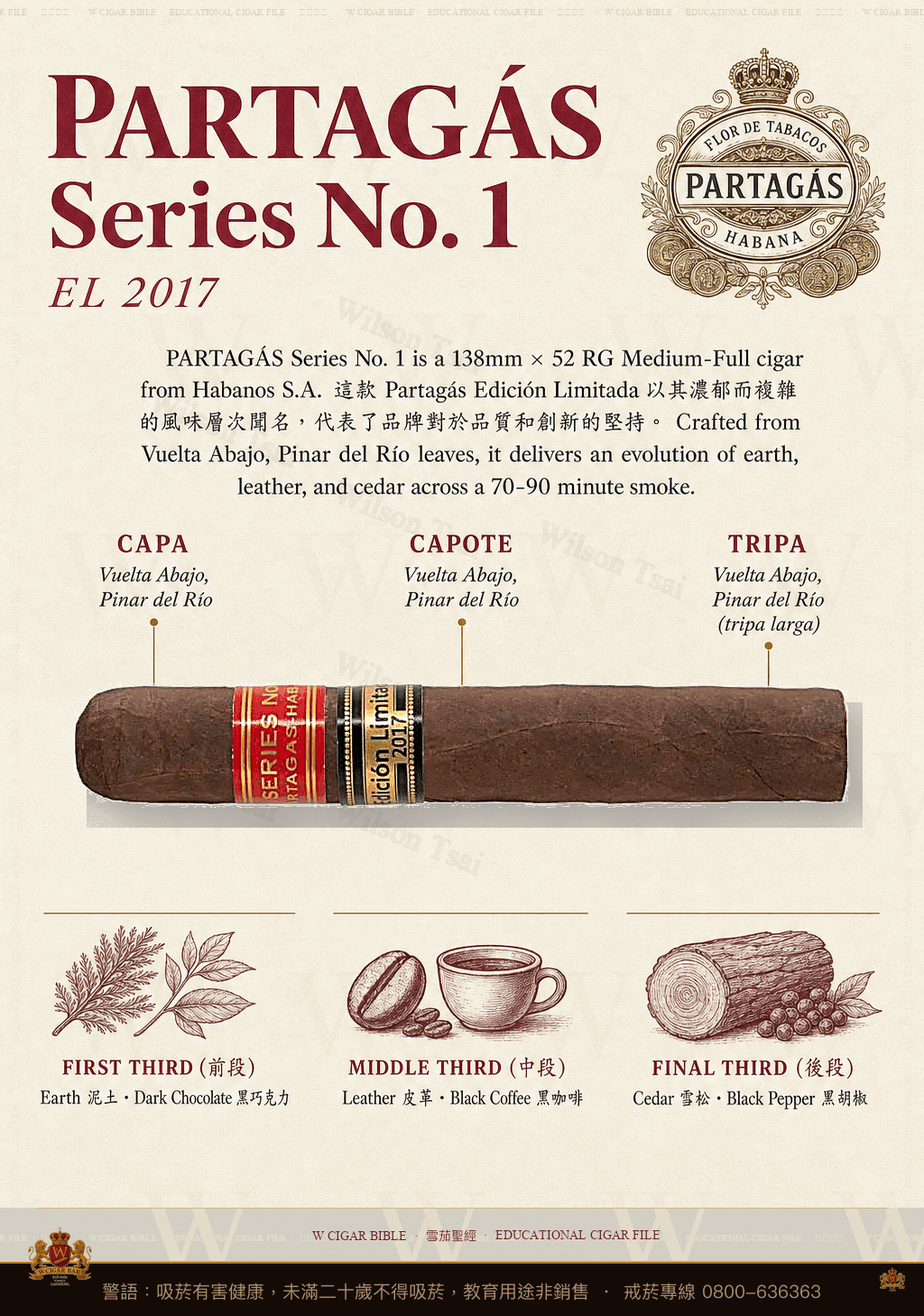 Partagás Series No. 1 · EL 2017 · 帕特加斯