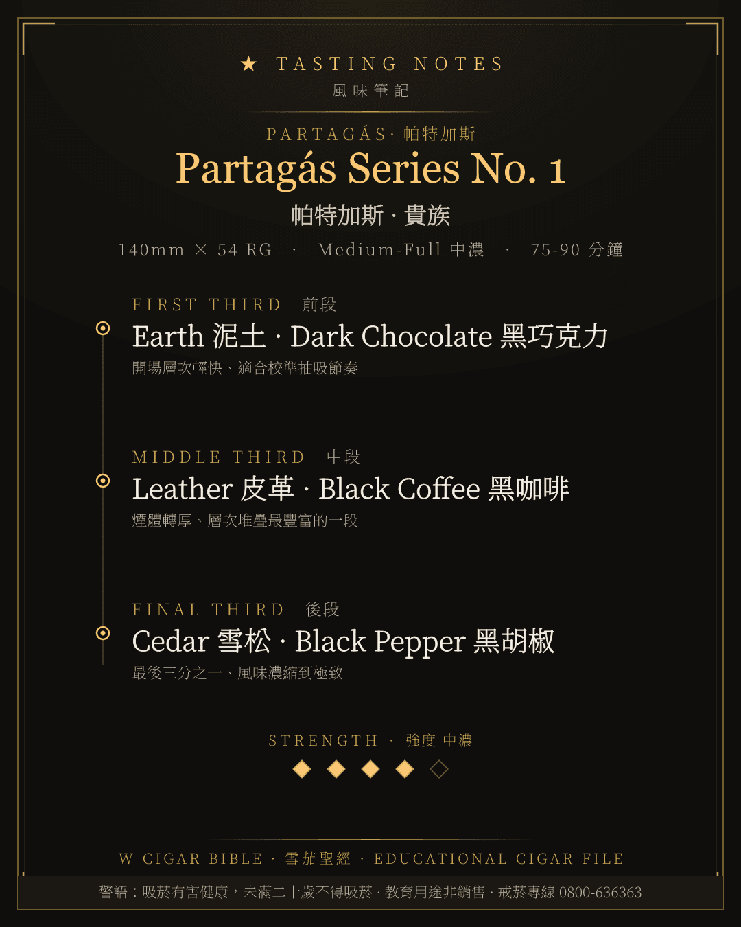Partagás Series No. 1 風味筆記 · 帕特加斯